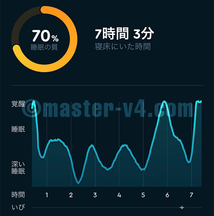CASE1:睡眠の質の改善前 健康管理アプリのスクリーンショット